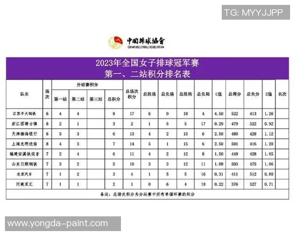 重庆排球队技术实力强劲荣登全国排球技术排行榜第二名 重庆排球队技术实力强劲荣登全国排球技术排行榜第二名